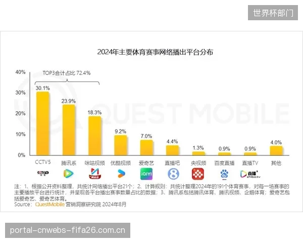 体育自媒体的尽头，难道只剩下对核心版权内容的“二次解说”和“搬运”吗？